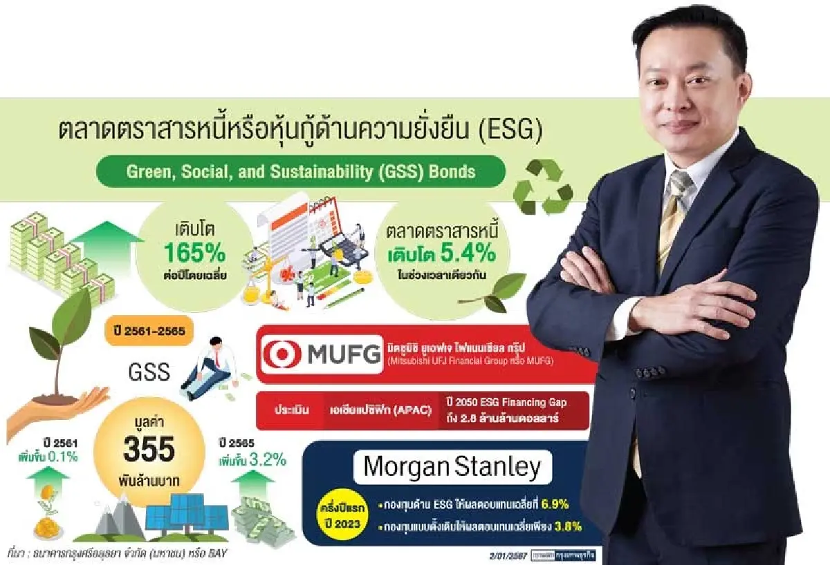 ดีมานด์ทางการเงินเพื่อความยั่งยืน   ยังสูงต่อ สนองเป้าหมาย ESG ภาคธุรกิจ