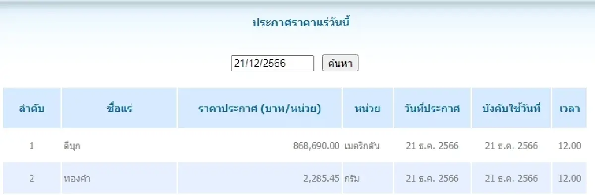 ดีบุก	เมตริกตันละ 868,690.00 ทองคำ กรัมละ 2,285.45