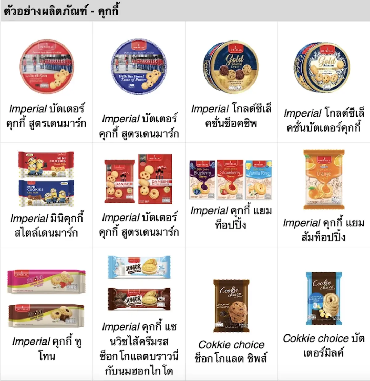 คุกกี้กล่องแดง เมื่อ ‘ของขวัญ’  กลายเป็นสินค้าถูกบูลลี่!