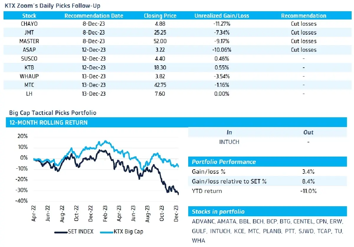 วิเคราะห์แนวโน้มตลาด : บล.กรุงไทย เอ็กซ์สปริง จับตาผลประชุม ECB, BOE