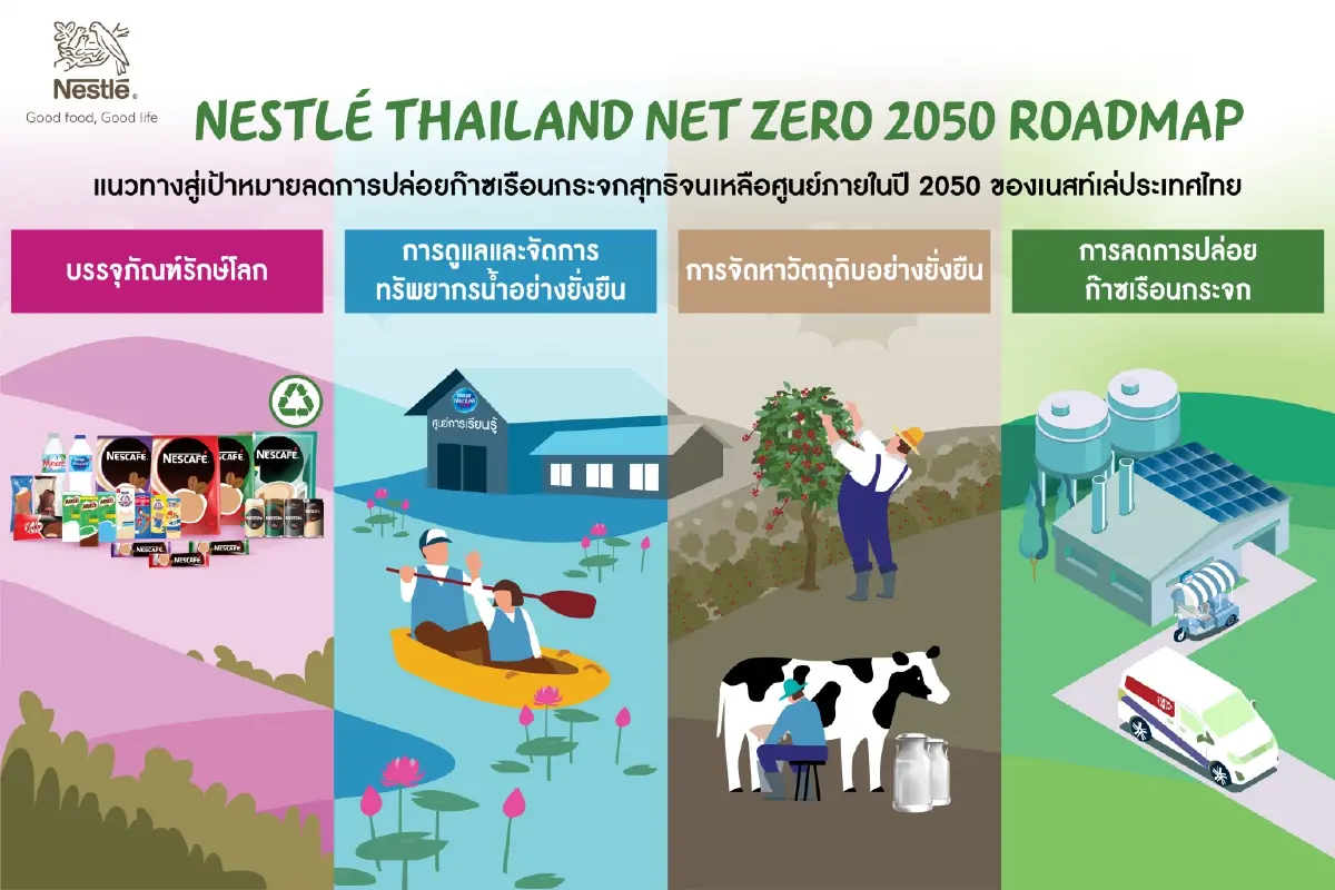 ถอดรหัส 130 ปี 'เนสท์เล่' ครองใจคนไทย เคียงข้างในทุกมิติชีวิต