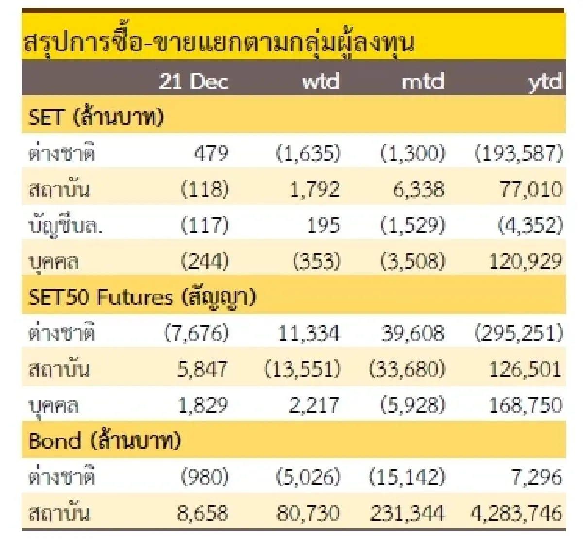 วิเคราะห์แนวโน้มตลาด : บล.กรุงศรี Selective buy