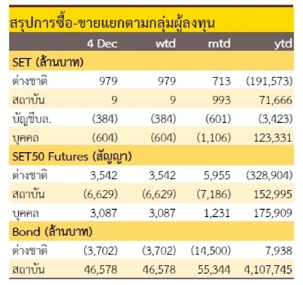 วิเคราะห์แนวโน้มตลาด : บล.กรุงศรี Selective Buy