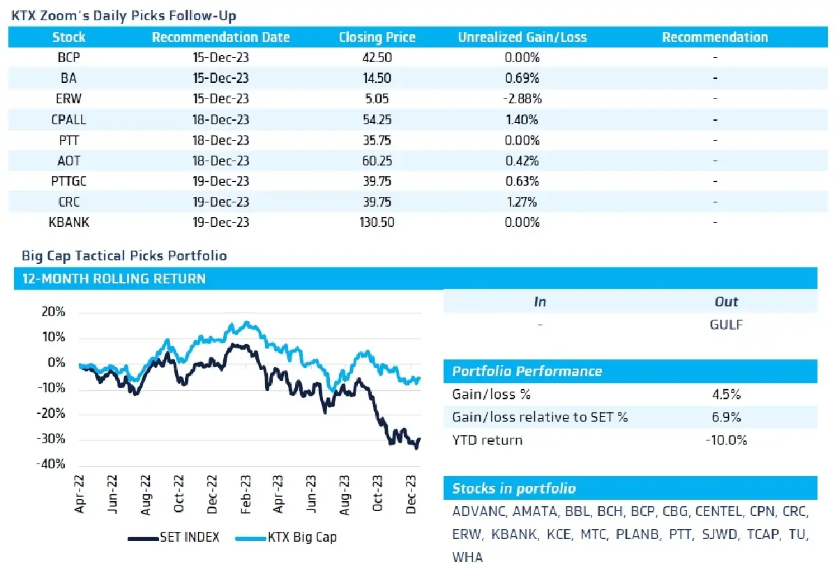 วิเคราะห์แนวโน้มตลาด : บล.กรุงไทย เอ็กซ์สปริง ลุ้นเงินเฟ้อ UK และรายงาน Consumer Confidence ของ US
