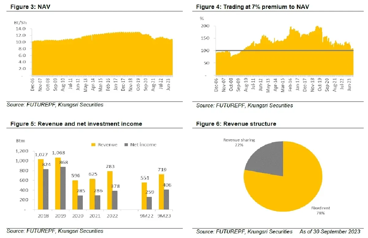 วิเคราะห์หุ้นรายตัว : บล.กรุงศรี FUTUREPF - Valuation น่าสนใจและมีอัพไซด์