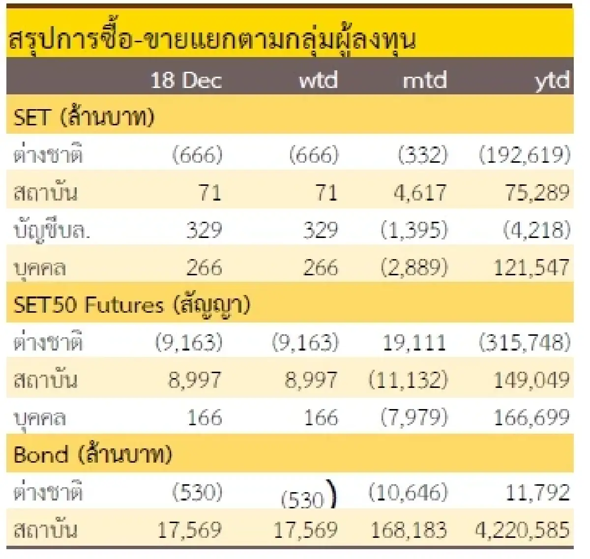 วิเคราะห์แนวโน้มตลาด : บล.กรุงศรี Trading ตามกรอบ