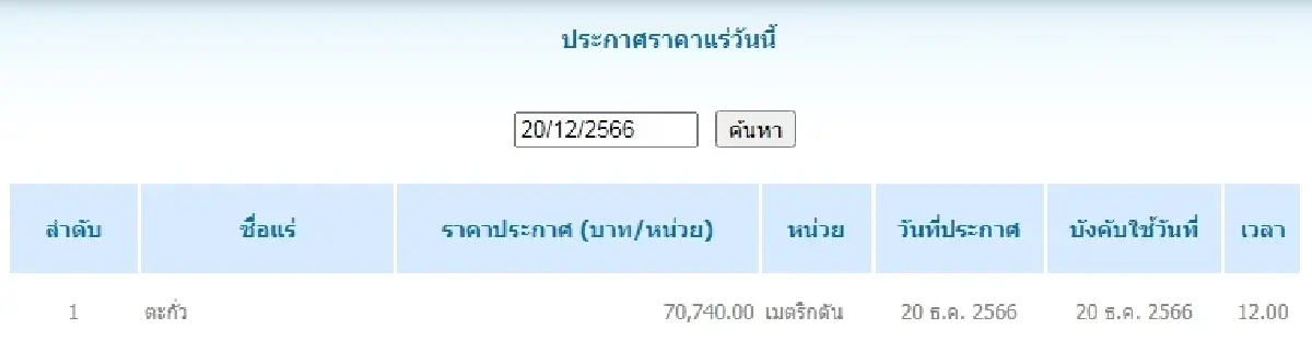 ตะกั่ว เมตริกตันละ 70,740.00