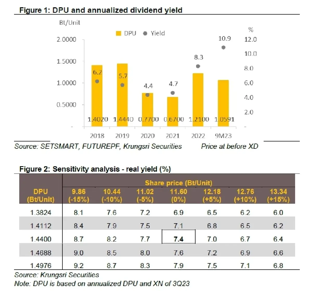 วิเคราะห์หุ้นรายตัว : บล.กรุงศรี FUTUREPF - Valuation น่าสนใจและมีอัพไซด์