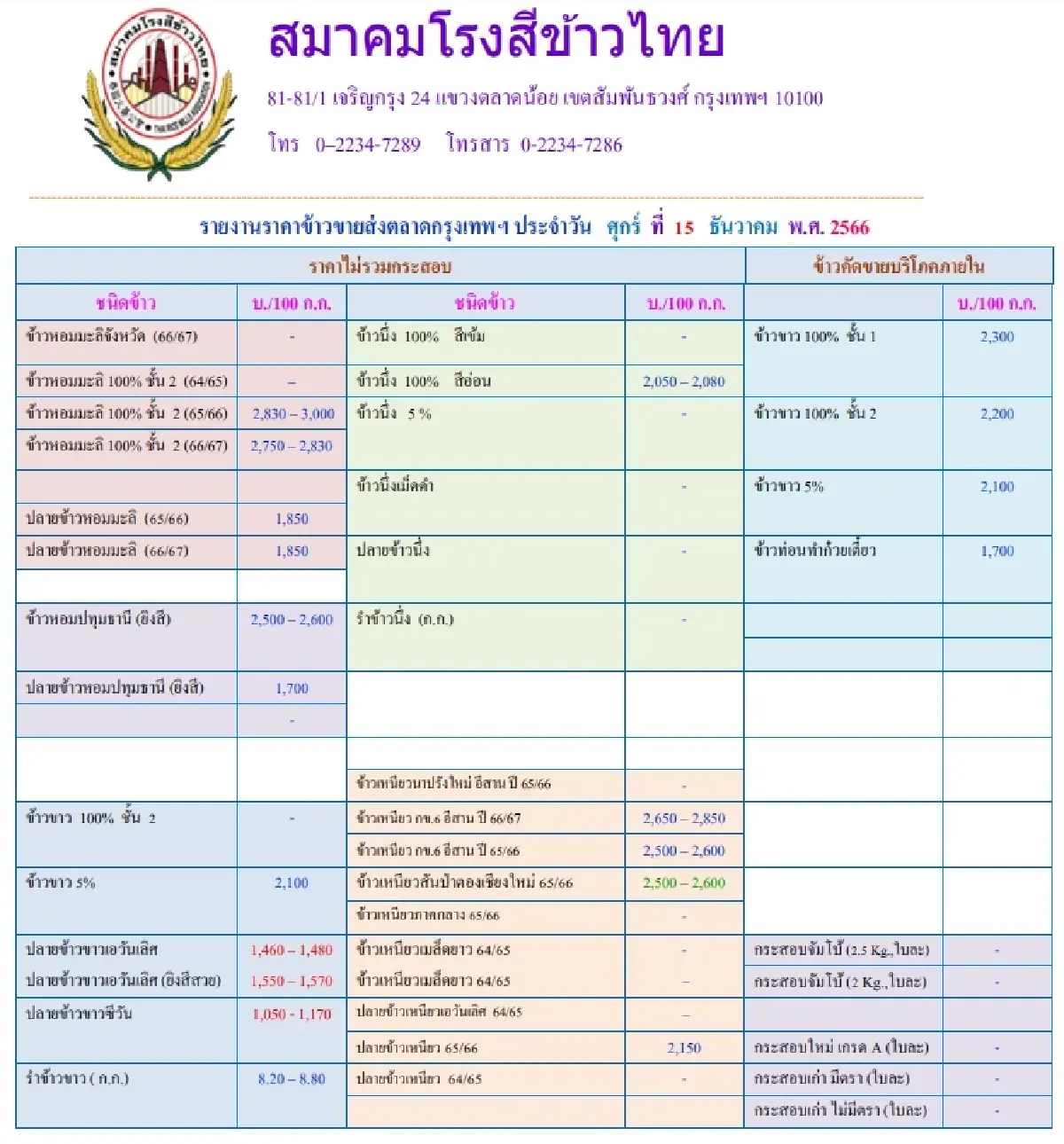 รายงานราคาข้าวขายส่งตลาดกรุงเทพฯ (สมาคมโรงสีข้าวไทย) วันที่ 15 ธันวาคม 2566