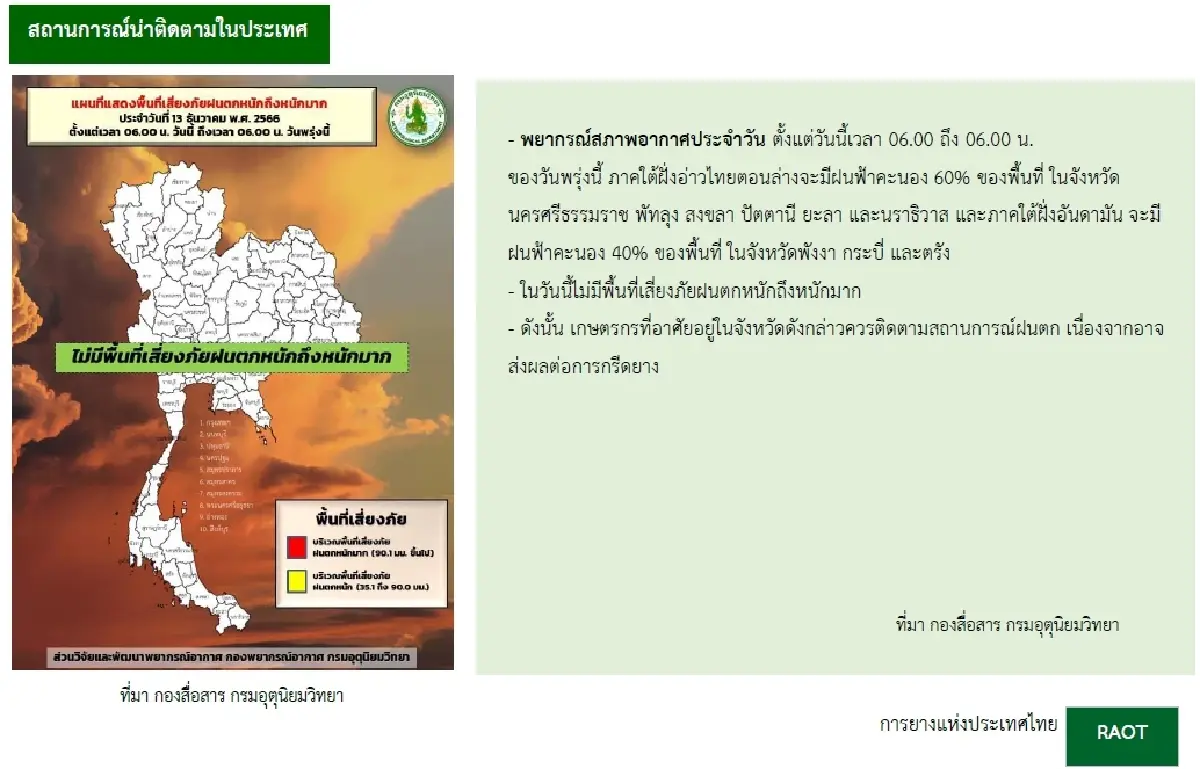 ยางแผ่นดิบ (สุราษฏร์ฯ) 52.15 ลบ -0.40 บาท ยางแผ่นรมควันชั้น3 (สุราษฏร์ฯ) 54.50