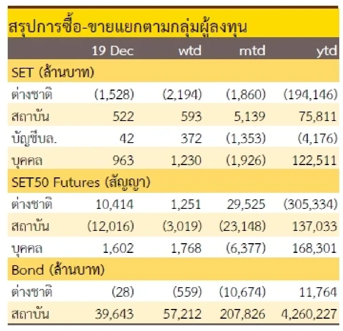 วิเคราะห์แนวโน้มตลาด : บล.กรุงศรี ขึ้นวันละนิด เขียววันละหน่อย