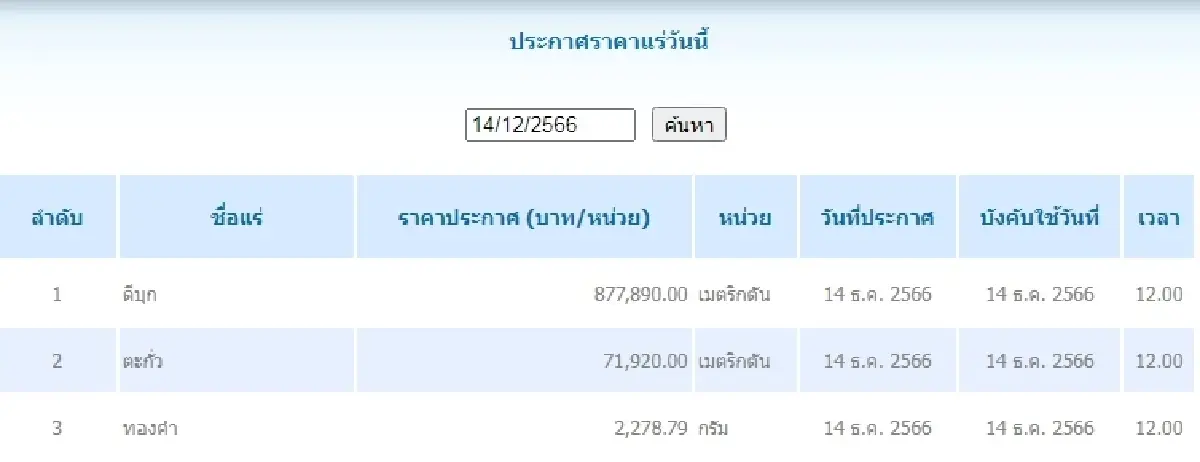 ดีบุก	เมตริกตันละ 877,890.00 ตะกั่ว เมตริกตันละ 71,920.00