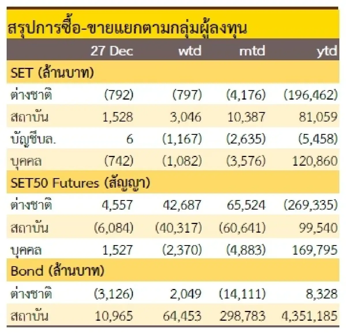 วิเคราะห์แนวโน้มตลาด : บล.กรุงศรี ลาทีปีเถาะ