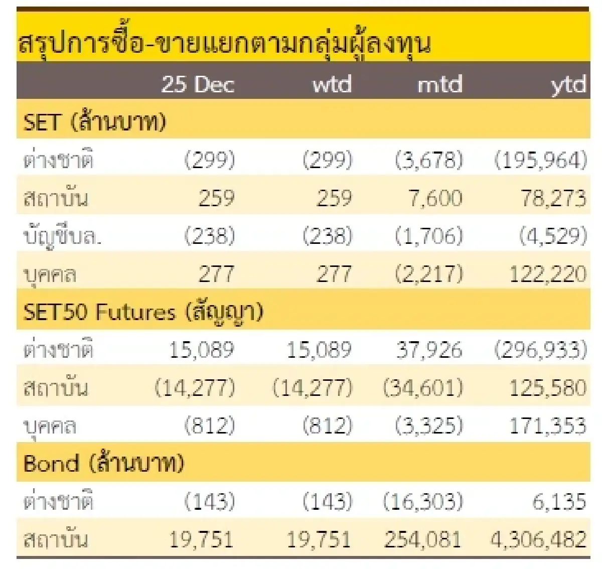 วิเคราะห์แนวโน้มตลาด : บล.กรุงศรี ผันผวนชวนเล่นสั้น