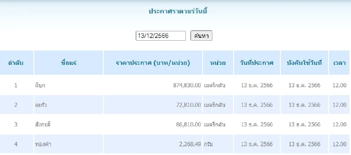 ดีบุก	เมตริกตันละ 874,830.00 ตะกั่ว เมตริกตันละ 72,810.00
