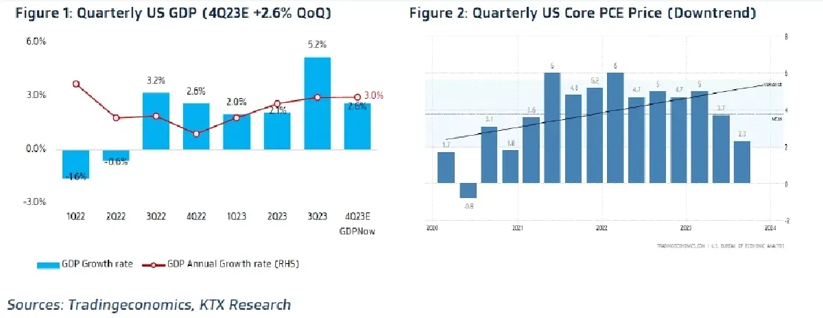 วิเคราะห์แนวโน้มตลาด : บล.กรุงไทย เอ็กซ์สปริง