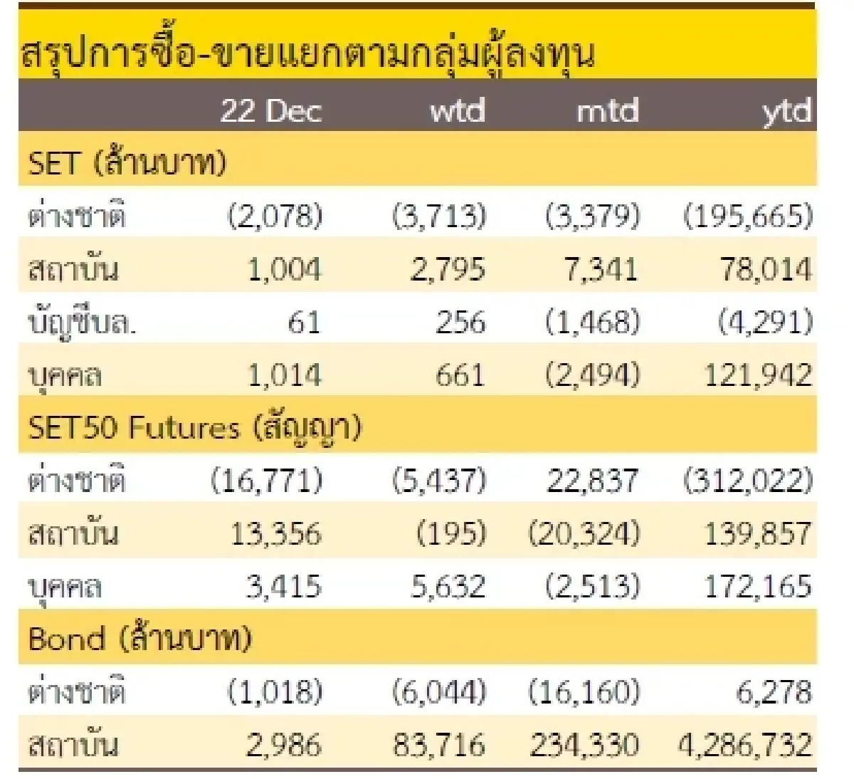 วิเคราะห์แนวโน้มตลาด : บล.กรุงศรี Merry Xmas