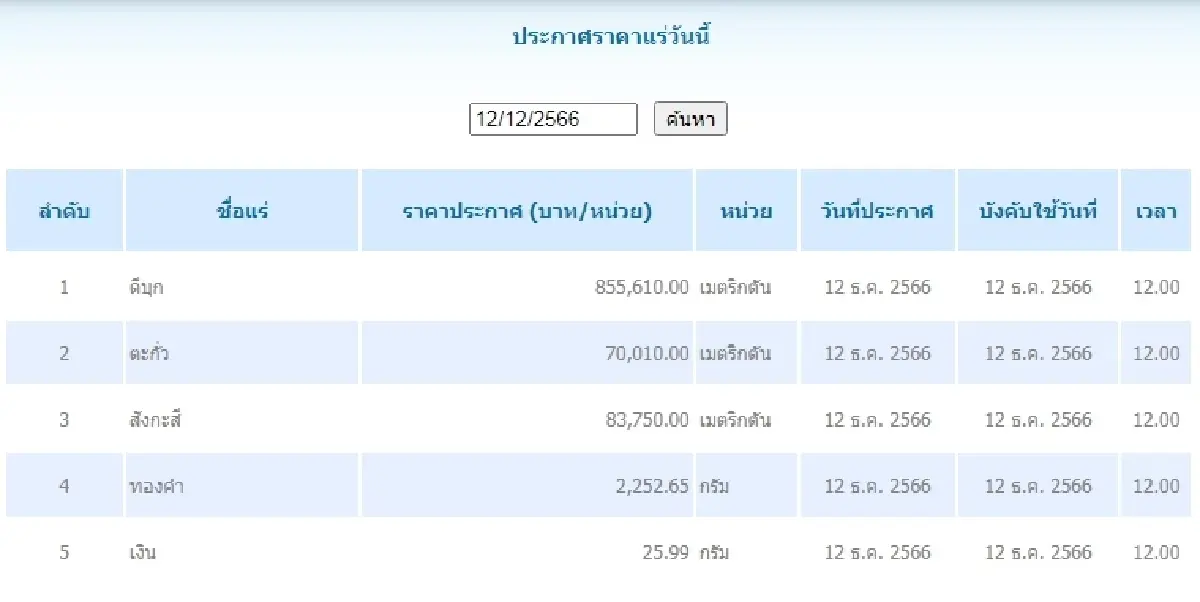 ดีบุก	เมตริกตันละ 855,610.00 ตะกั่ว เมตริกตันละ 70,010.00