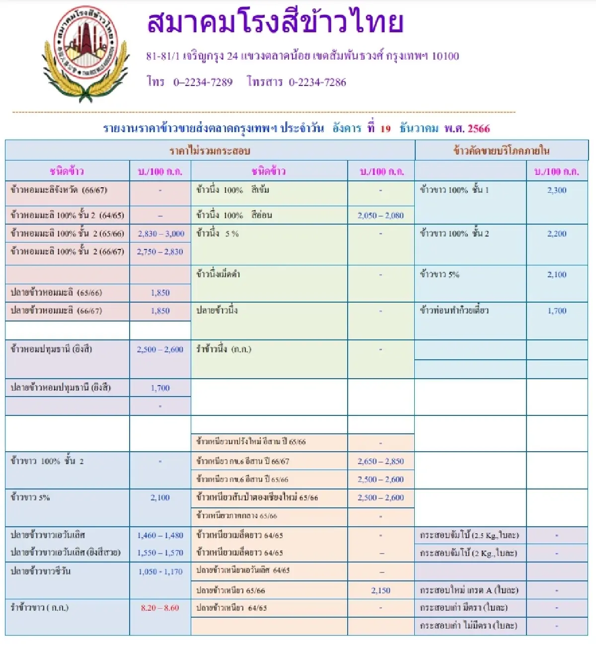 รายงานราคาข้าวขายส่งตลาดกรุงเทพฯ (สมาคมโรงสีข้าวไทย) วันที่ 19 ธันวาคม 2566