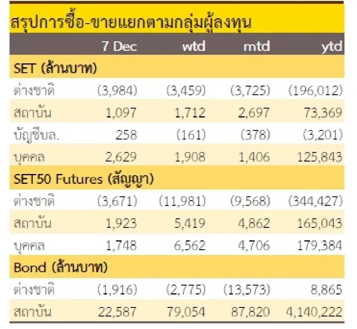 วิเคราะห์แนวโน้มตลาด : บล.กรุงศรี ผันผวนชวนเล่นสั้น