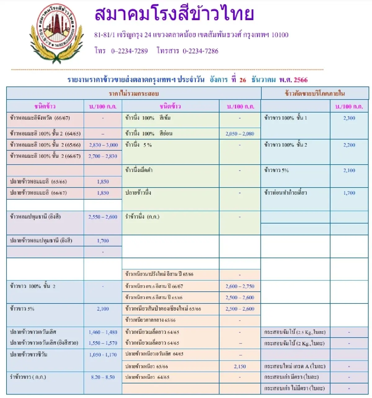 รายงานราคาข้าวขายส่งตลาดกรุงเทพฯ (สมาคมโรงสีข้าวไทย) ประจำวันที่ 26 ธันวาคม 2566