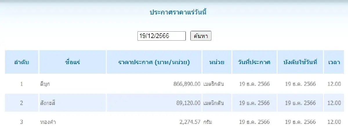 ดีบุก	เมตริกตันละ 866,890.00 สังกะสี	เมตริกตันละ 89,120.00