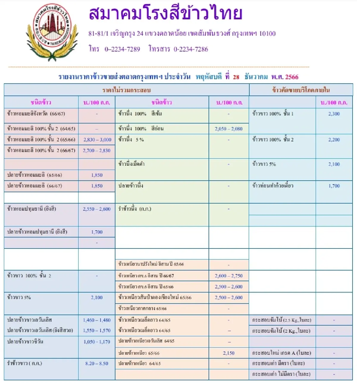 รายงานราคาข้าวขายส่งตลาดกรุงเทพฯ (สมาคมโรงสีข้าวไทย) วันที่ 28 ธันวาคม 2566
