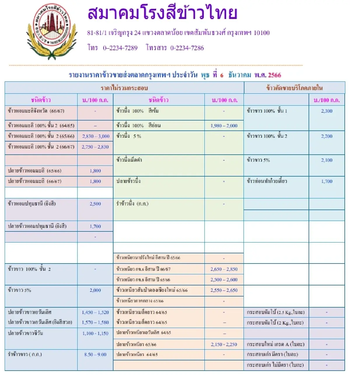 รายงานราคาข้าวขายส่งตลาดกรุงเทพฯ (สมาคมโรงสีข้าวไทย) วันที่ 6 ธันวาคม 2566