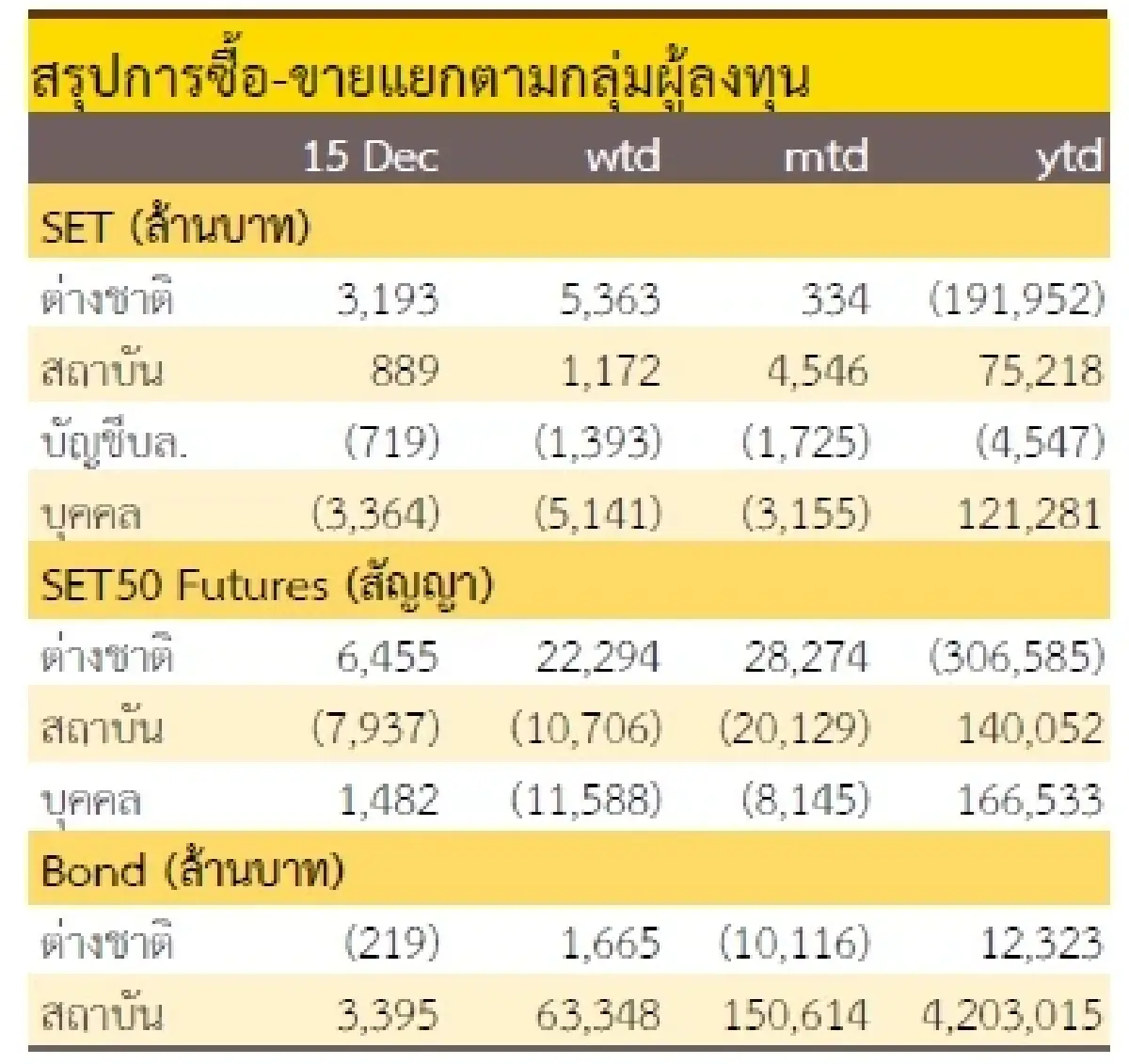 วิเคราะห์แนวโน้มตลาด : บล.กรุงศรี 1,400 แค่ปากซอย
