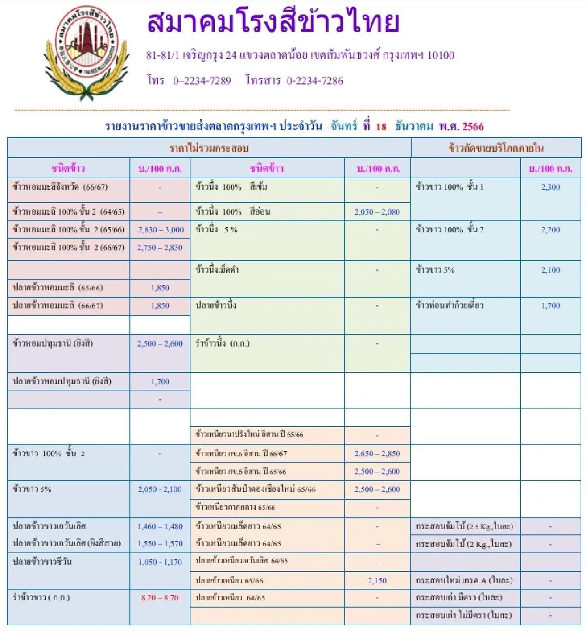 รายงานราคาข้าวขายส่งตลาดกรุงเทพฯ (สมาคมโรงสีข้าวไทย) วันที่ 18 ธันวาคม 2566