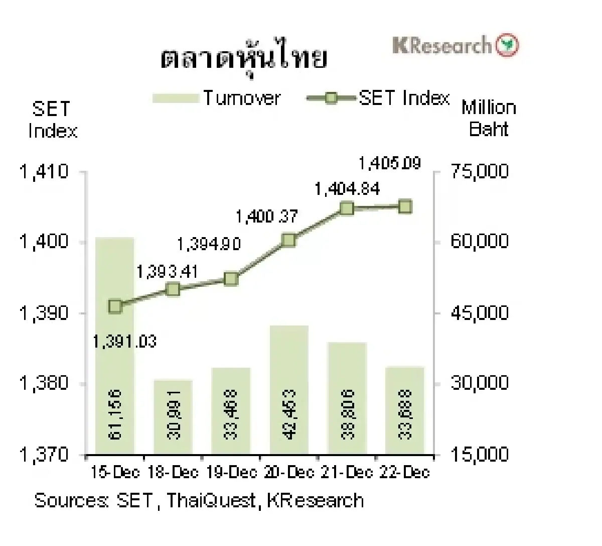 MONEY AND STOCK MARKET วันที่ 18-22 ธันวาคม 2566
