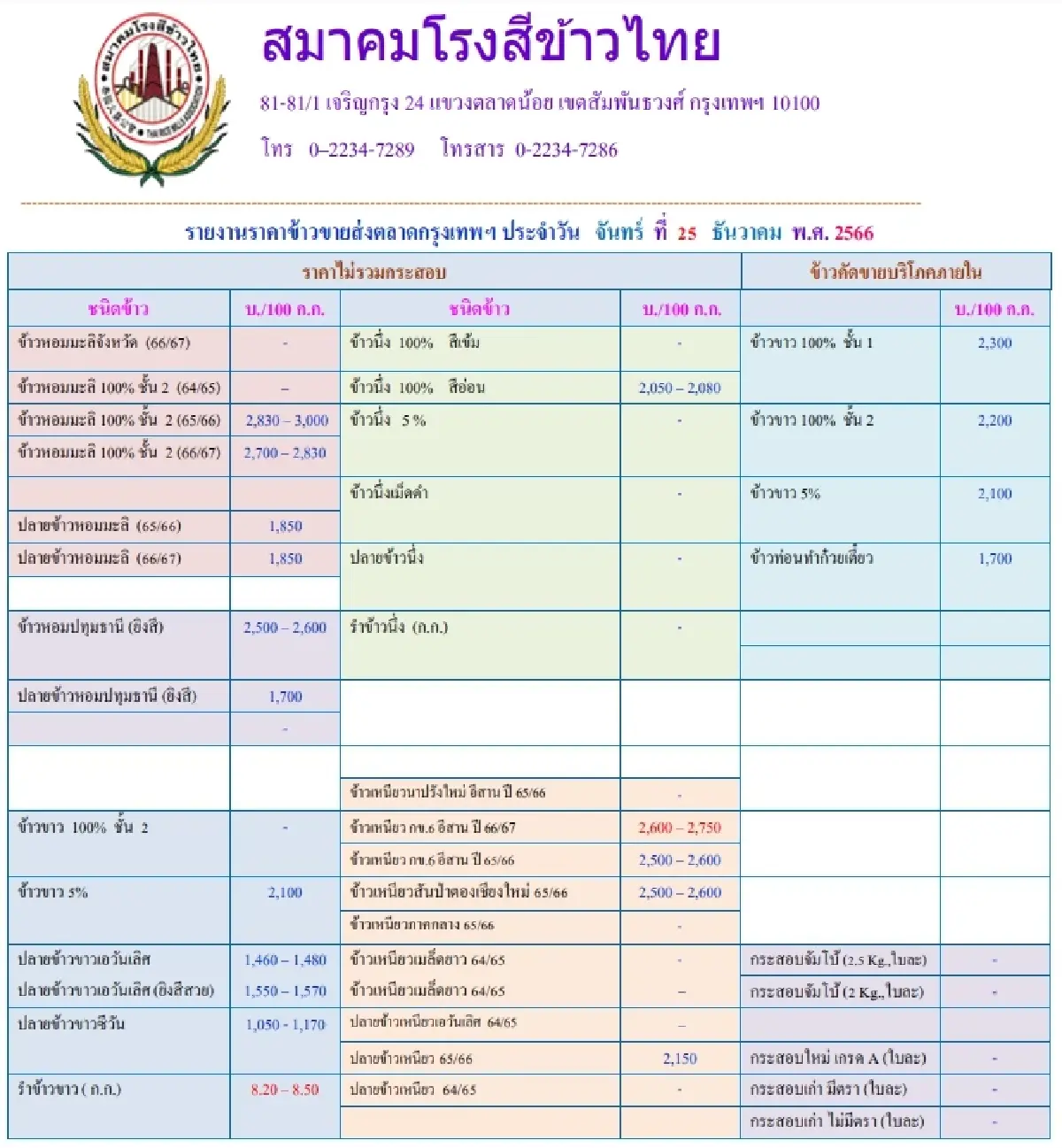 รายงานราคาข้าวขายส่งตลาดกรุงเทพฯ (สมาคมโรงสีข้าวไทย) วันที่ 25 ธันวาคม 2566