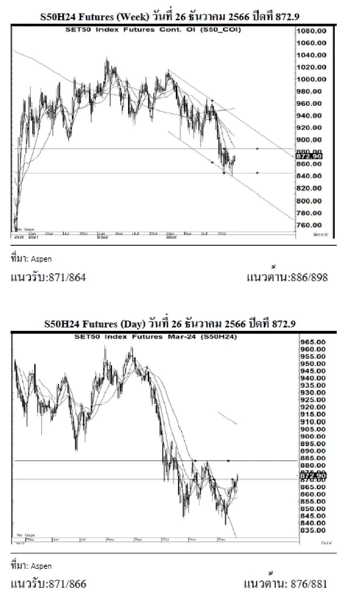 DAILY SET50 Futures : บล.เคจีไอฯ เปิด Long สัญญา S50H24 ที่แนวรับ 871