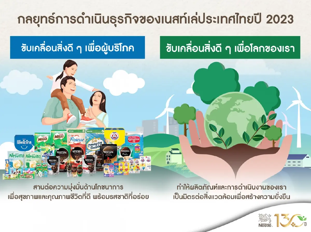ถอดรหัส 130 ปี 'เนสท์เล่' ครองใจคนไทย เคียงข้างในทุกมิติชีวิต
