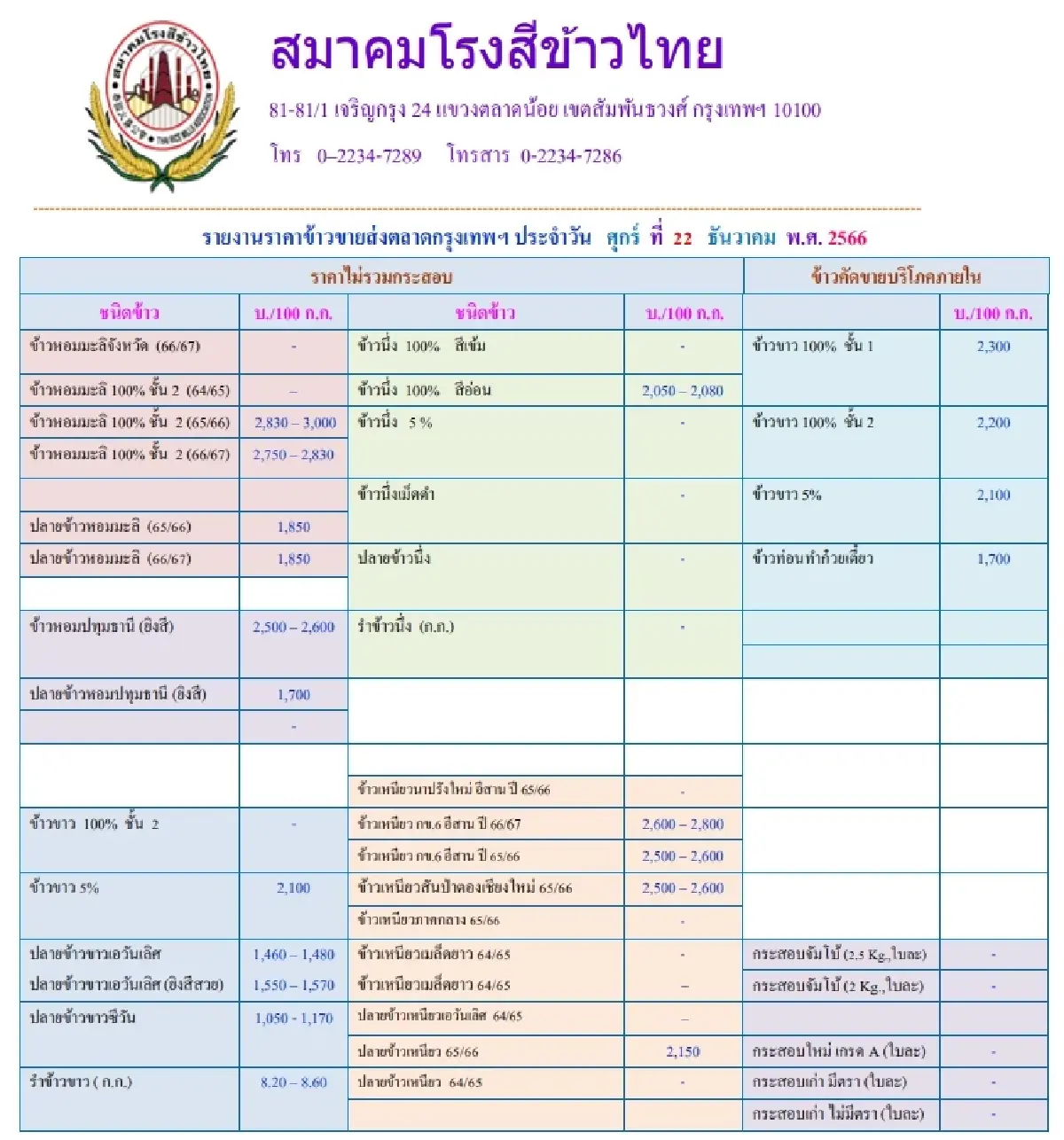 รายงานราคาข้าวขายส่งตลาดกรุงเทพฯ (สมาคมโรงสีข้าวไทย) วันที่ 22 ธันวาคม 2566