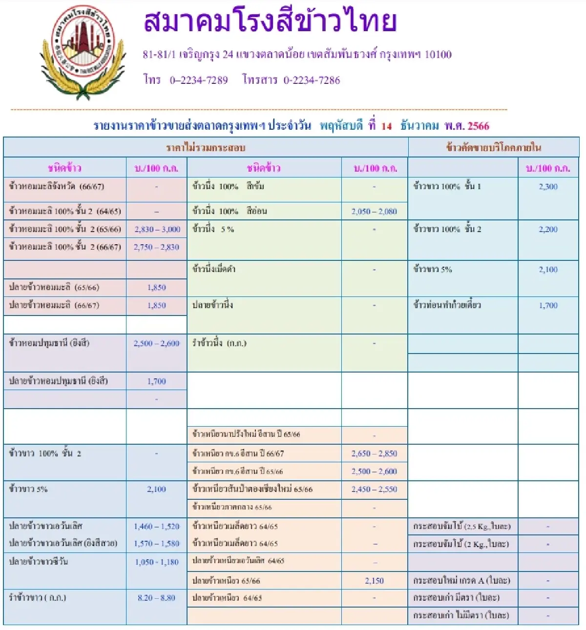 รายงานราคาข้าวขายส่งตลาดกรุงเทพฯ (สมาคมโรงสีข้าวไทย) วันที่ 14 ธันวาคม 2566