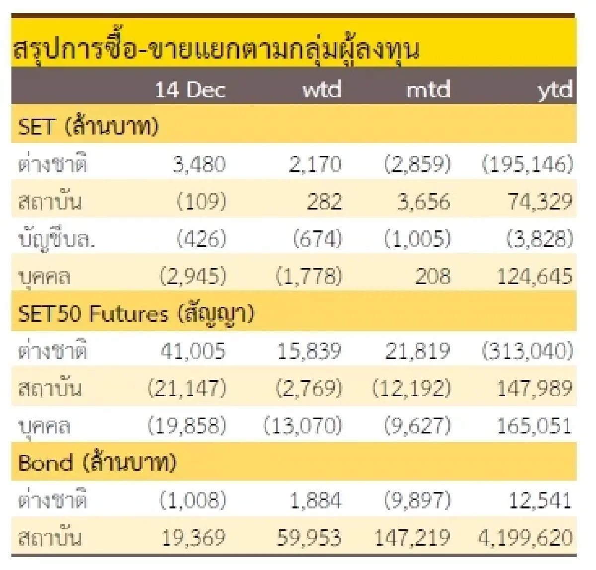 วิเคราะห์แนวโน้มตลาด : บล.กรุงศรี เด้งต่อไม่รอแล้วนะ