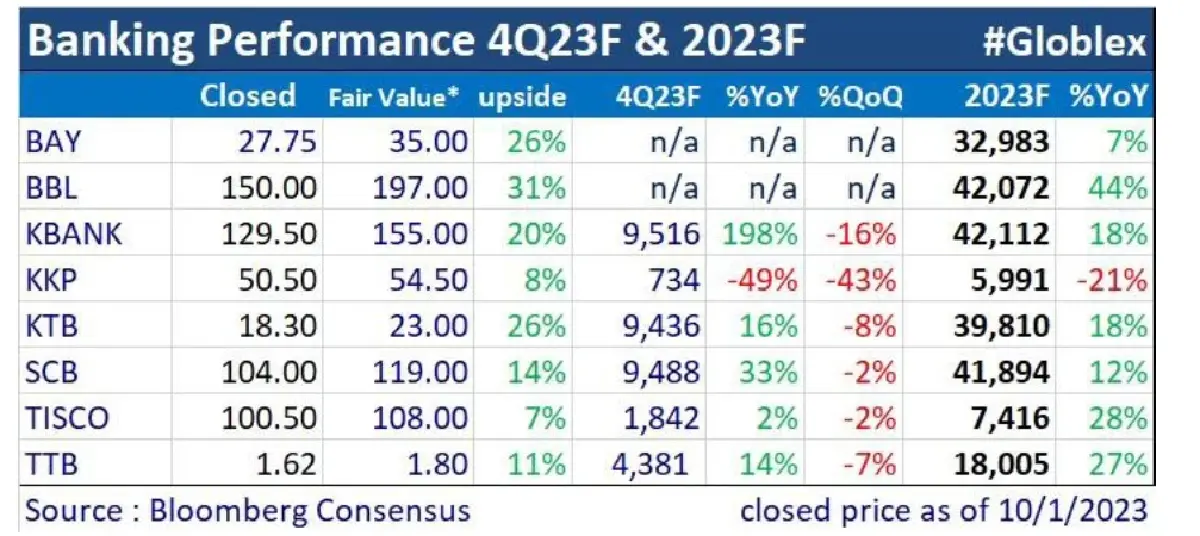 วิเคราะห์แนวโน้มตลาด : บล.โกลเบล็ก Rebound