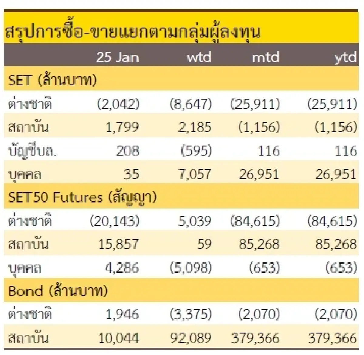 วิเคราะห์แนวโน้มตลาด : บล.โกลเบล็ก Swing trade