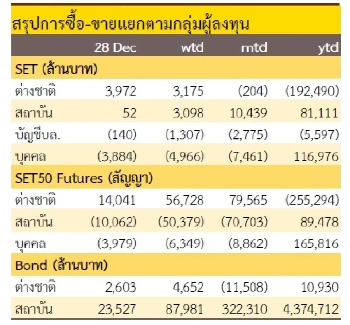 วิเคราะห์แนวโน้มตลาด : บล.กรุงศรี สวัสดีปีมังกรทอง