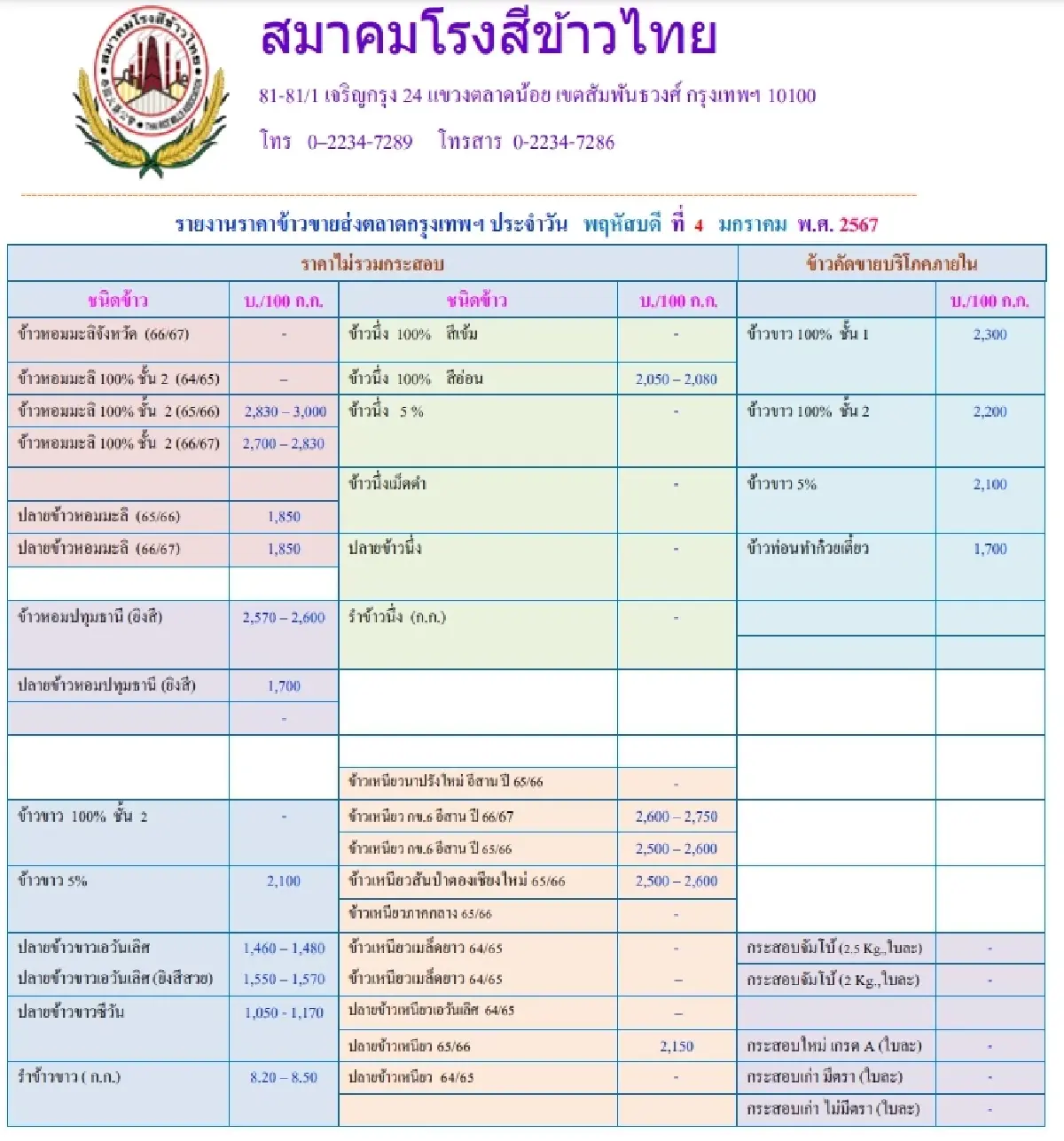รายงานราคาข้าวขายส่งตลาดกรุงเทพฯ (สมาคมโรงสีข้าวไทย) วันที่ 4 มกราคม 2567