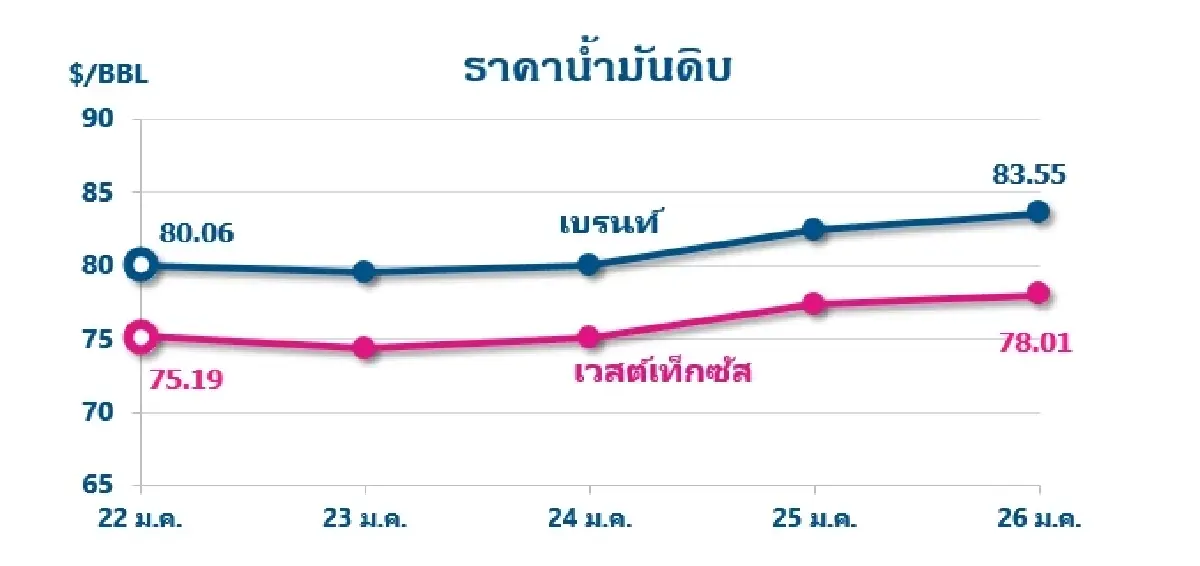 Thaioil Weekly Oil Market and Outlook as of 29 January 2024_TH