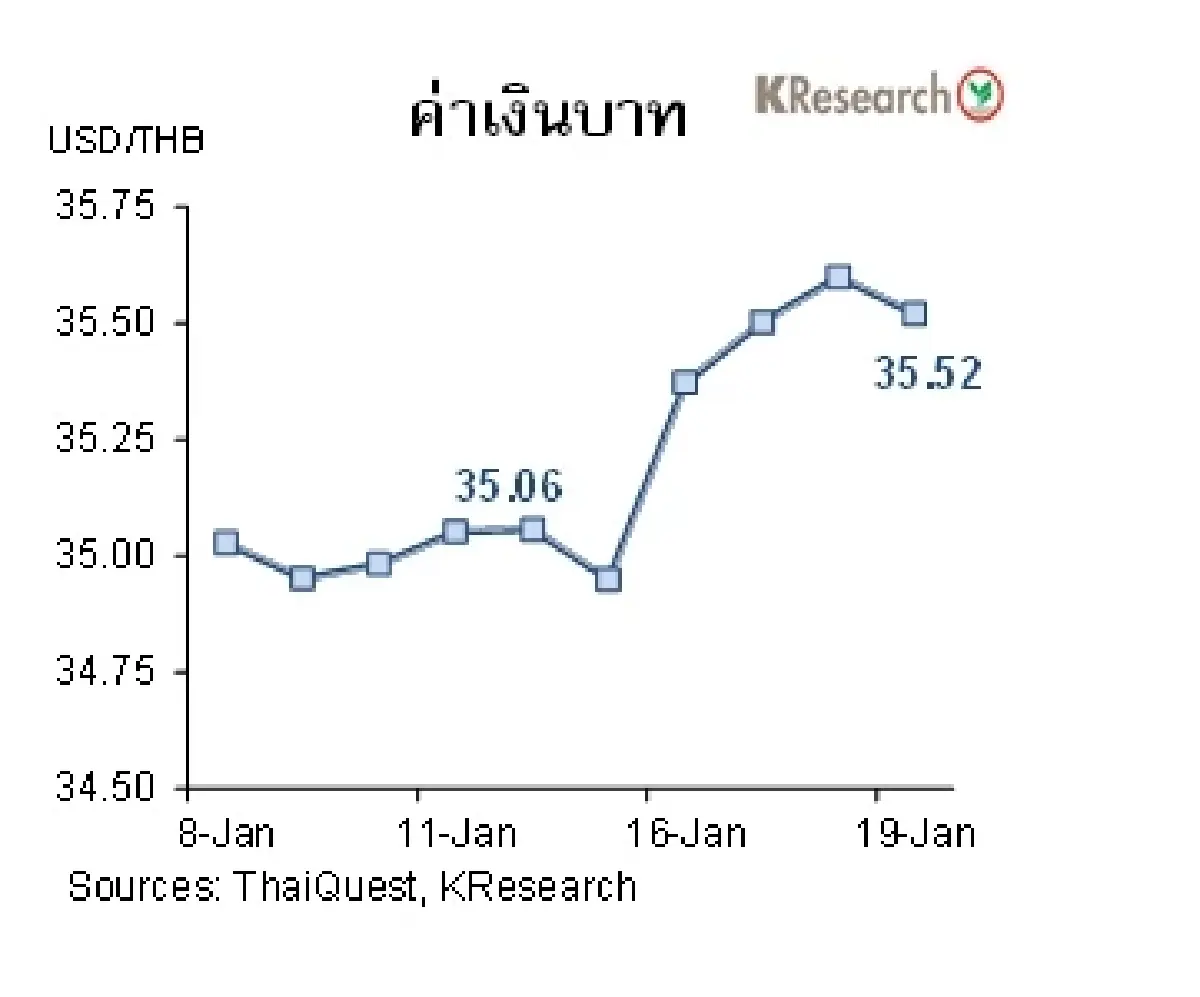 MONEY AND STOCK MARKET วันที่ 15-19 มกราคม 2567