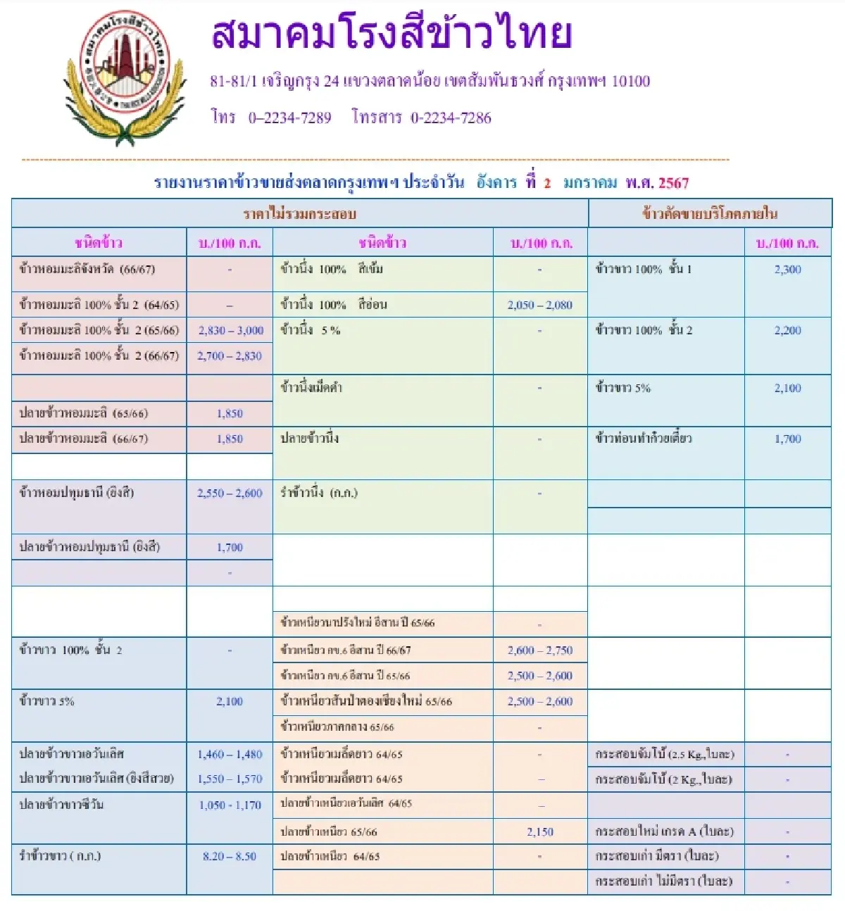 รายงานราคาข้าวขายส่งตลาดกรุงเทพฯ (สมาคมโรงสีข้าวไทย) วันที่ 2 มกราคม 2567
