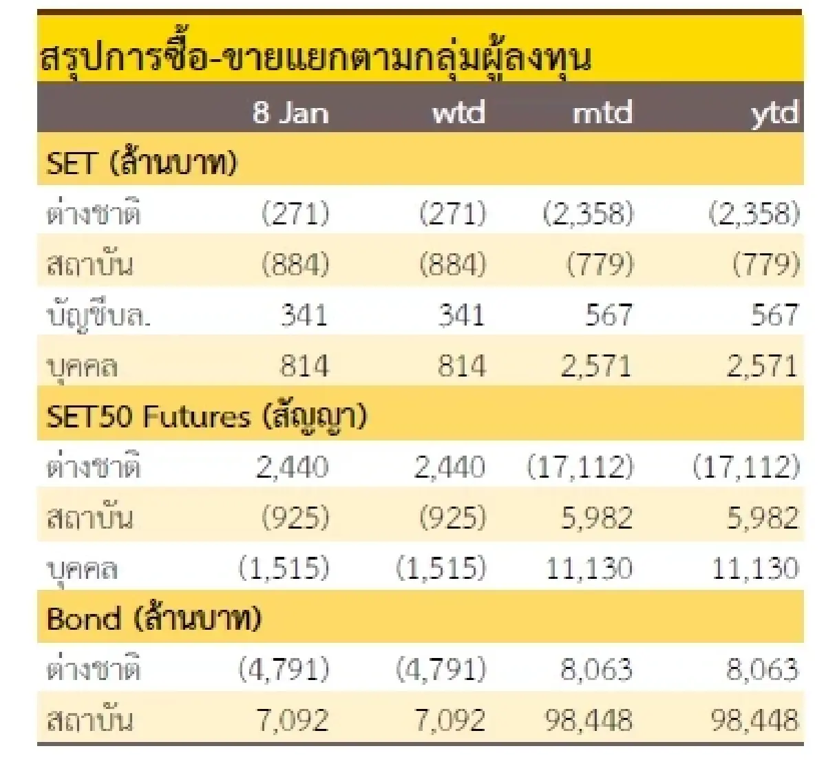 วิเคราะห์แนวโน้มตลาด : บล.กรุงศรี ผันผวนชวนเล่นสั้น