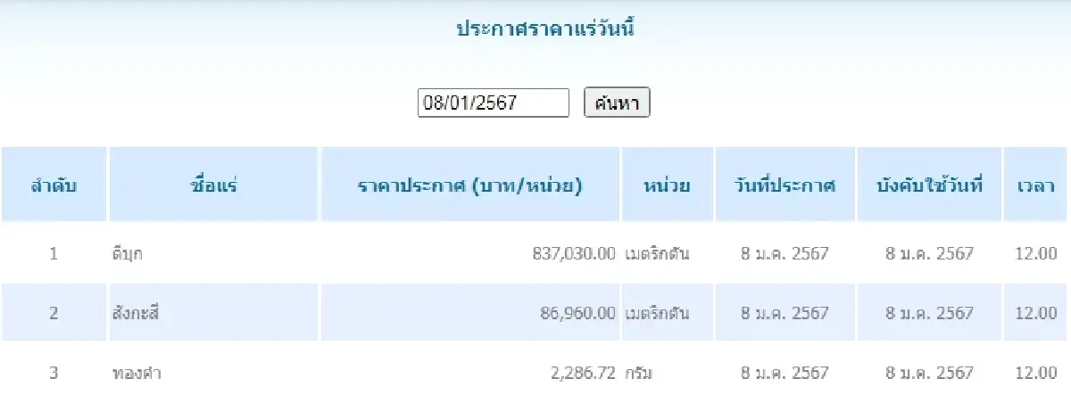 ดีบุก	เมตริกตันละ 837,030.00 สังกะสี	เมตริกตันละ 86,960.00