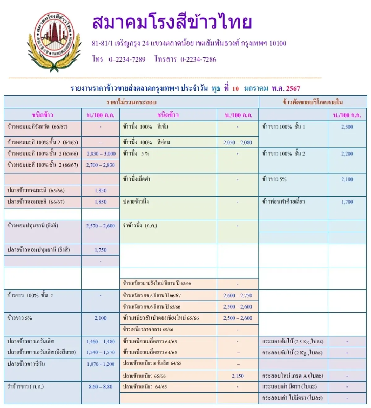 รายงานราคาข้าวขายส่งตลาดกรุงเทพฯ (สมาคมโรงสีข้าวไทย) วันที่ 10 มกราคม 2567