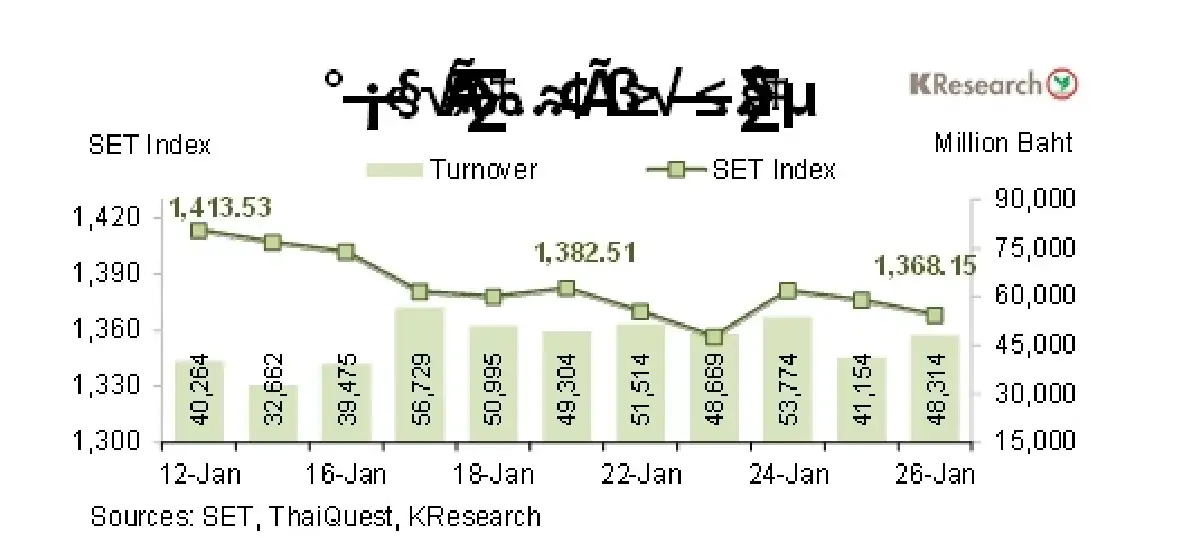 MONEY AND STOCK MARKET REVIEW วันที่ 22-26 มกราคม 2567