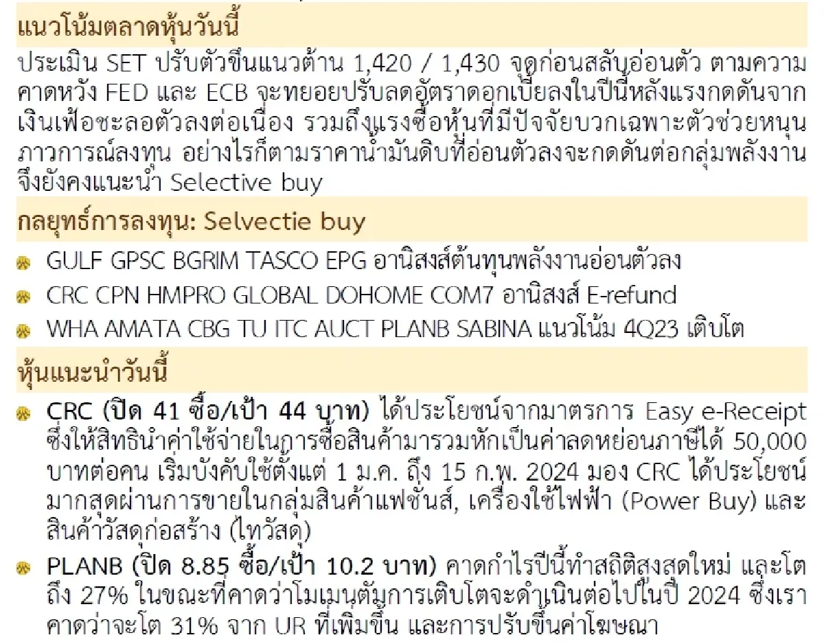 วิเคราะห์แนวโน้มตลาด : บล.กรุงศรี สวัสดีปีมังกรทอง