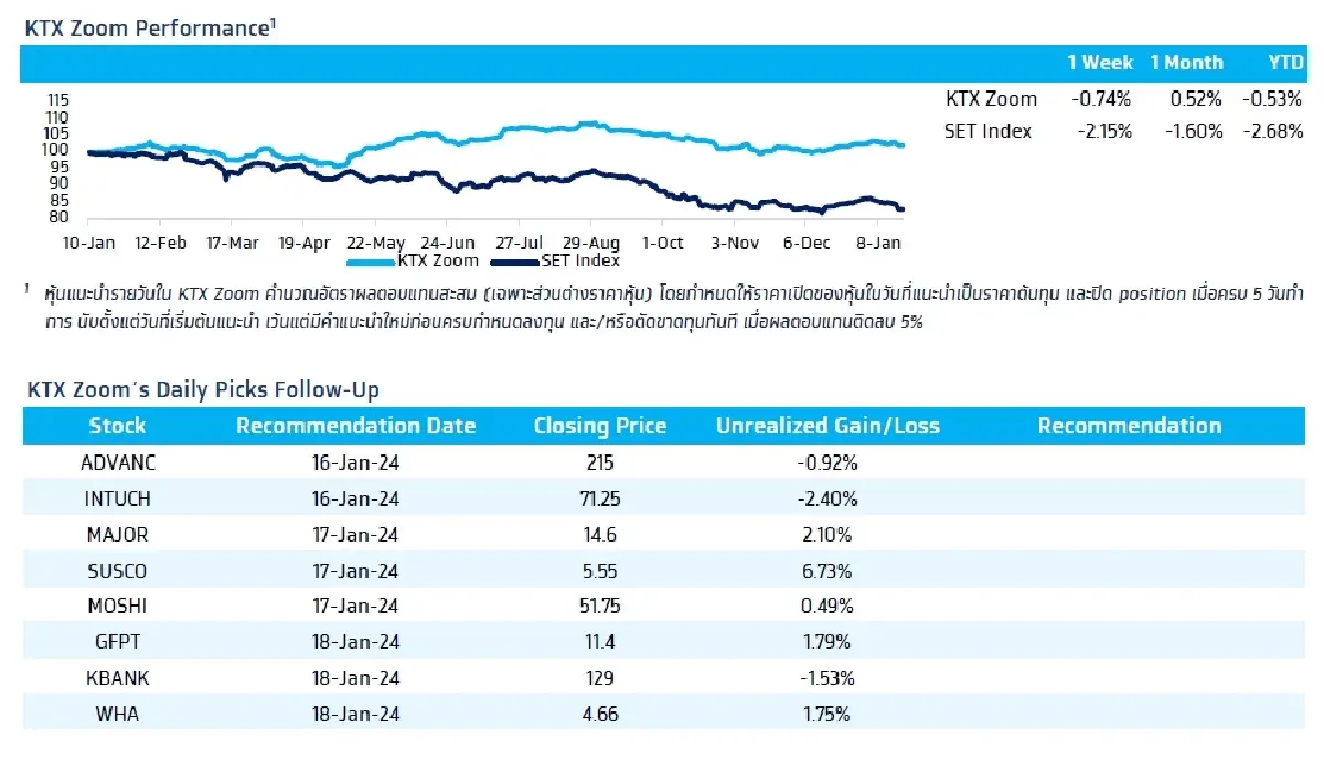 วิเคราะห์แนวโน้มตลาด : บล.เคจีไอฯ จับตา ผลประกอบการกลุ่มธนาคารไทย